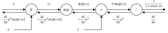 sigmoid_bp